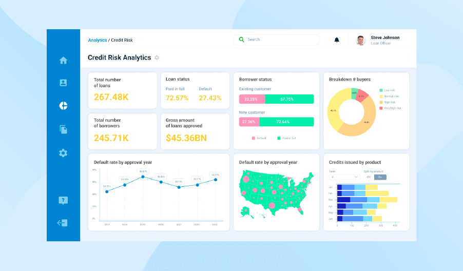 Digital Strategies to Enhance Credit Underwriting