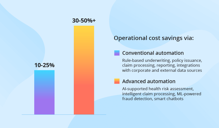 How to Cut Health Insurance Operating Costs