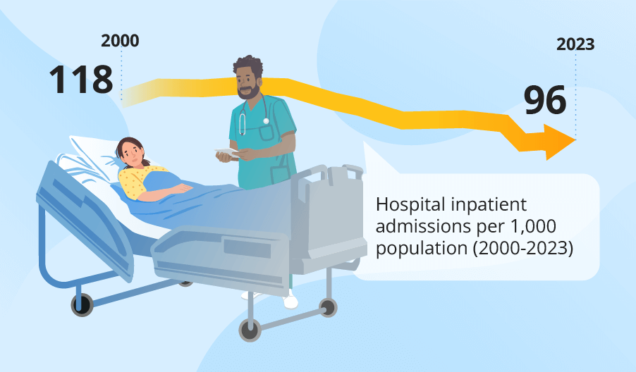 Key Trends and What’s Ahead