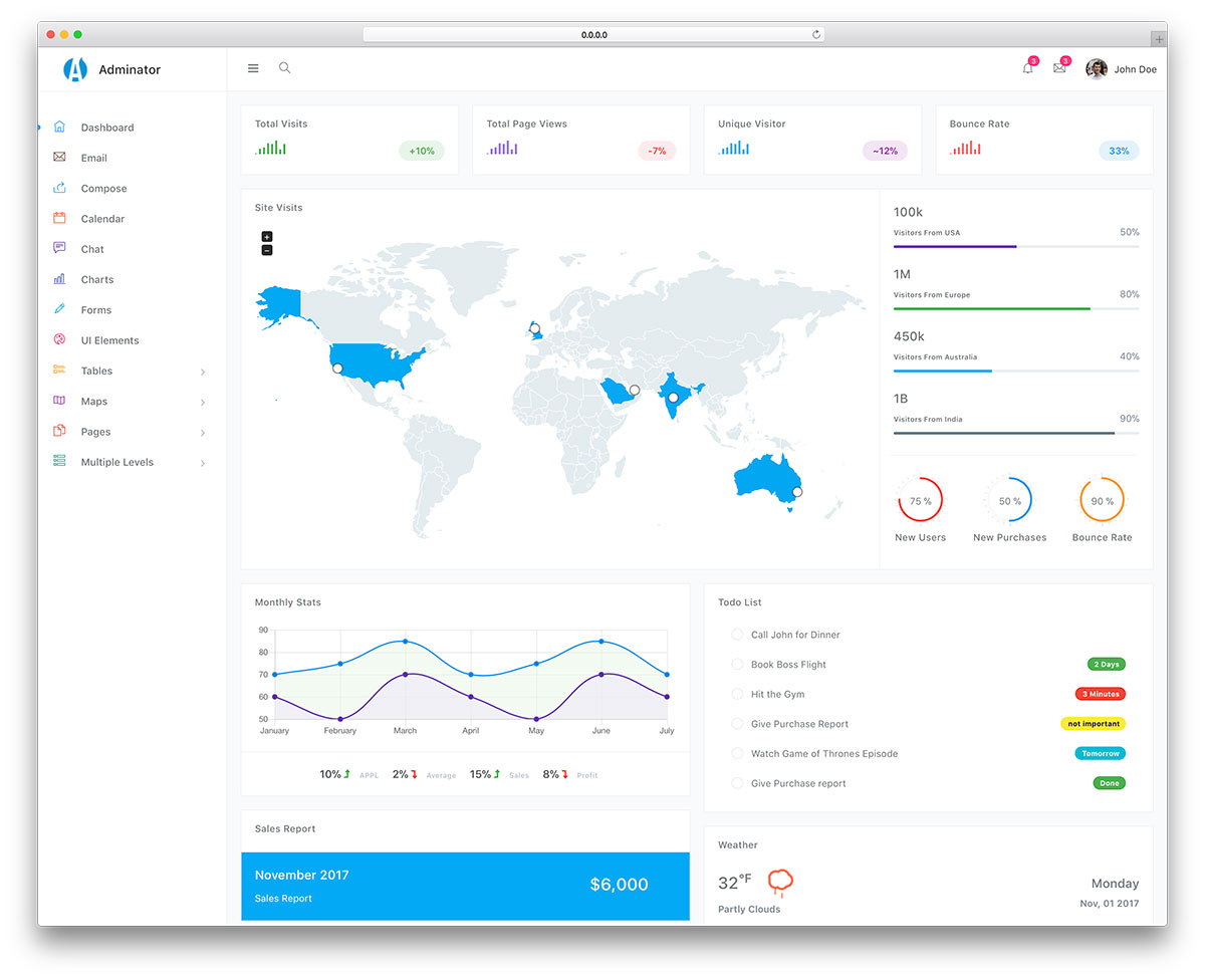 40 Best Free & Responsive Admin Templates 2025